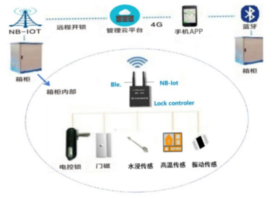 物联网时代下的新安全范式 创想网络携异形智能锁与智慧消防方案亮相IOTE深圳展